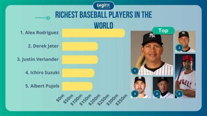 15 Richest Baseball Players In The World
