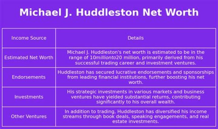 Albert Huddleston Net Worth, Income, Salary, Earnings, Biography
