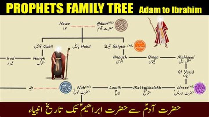 Anwar Ibrahim Children: How many children does Anwar Ibrahim have? Who are Anwar Ibrahim‘s children?