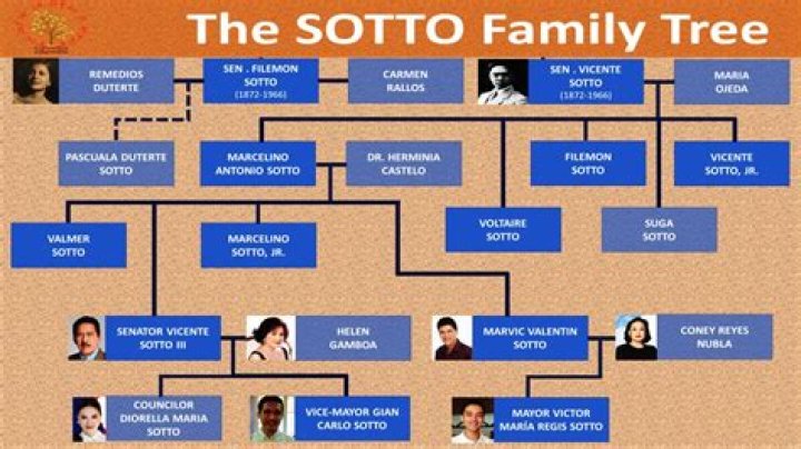 Are Kai Sotto And Vic Sotto Related? Details To Know