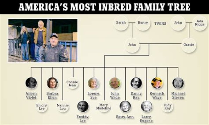 Are Travis Barker And Bob Barker Related? Family Tree Of The Musician