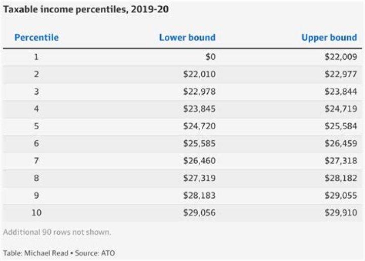 Ato Boldon Net Worth, Income, Salary, Earnings, Biography