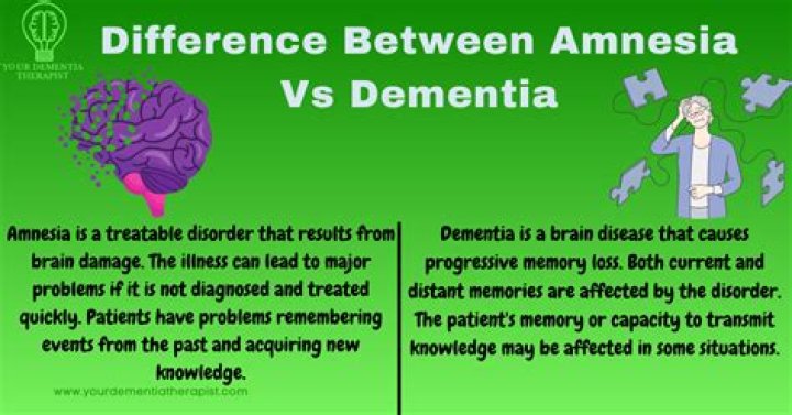 Bill Hayes Health: Does Bill Hayes have Dementia?