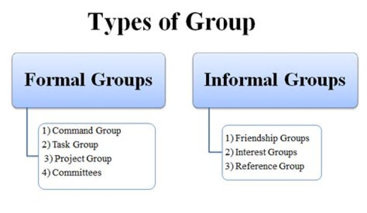 Characteristics of formal and informal groups