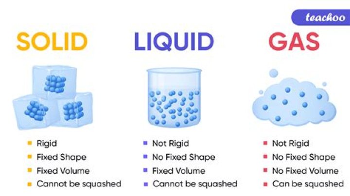 Characteristics of liquid matter