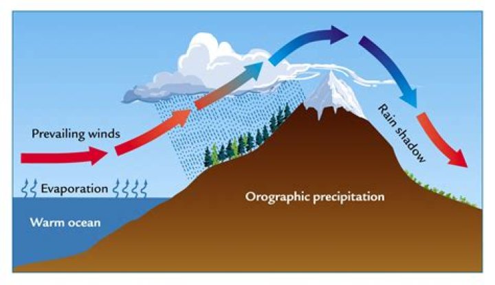 Characteristics of orographic rainfall