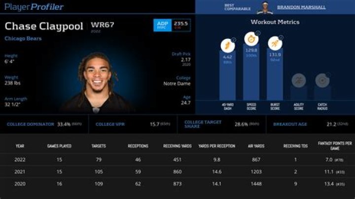 Chase Claypool Fantasy, Yards, 40 Time, Nationality, Instagram