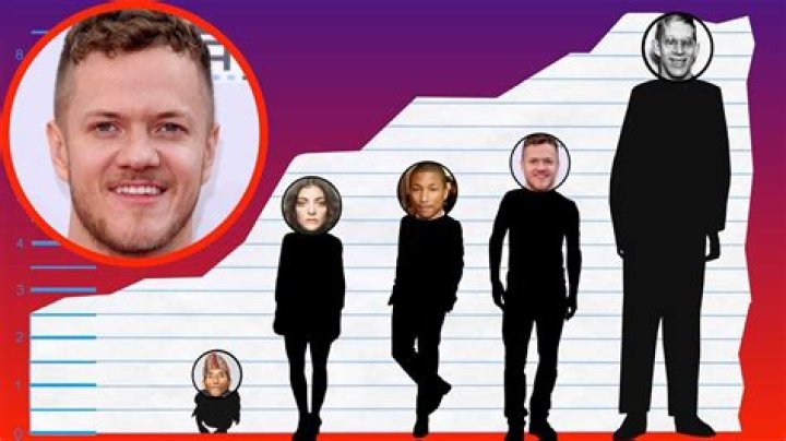 Dan Reynolds height: How tall is Dan Reynolds?