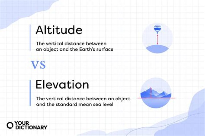 Difference between altitude and elevation
