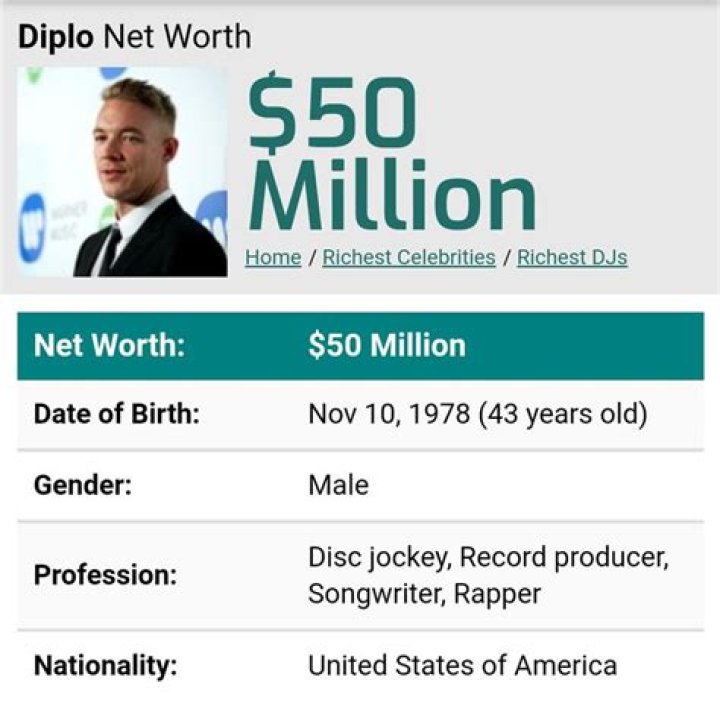 Diplo Net Worth: How Rich Is the DJ in 2022?