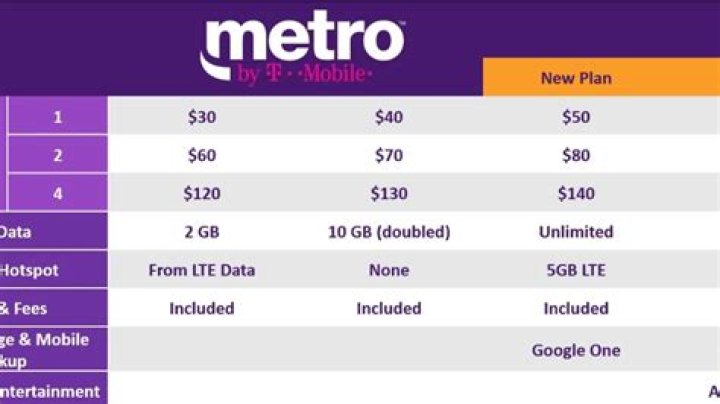 Does metro pcs work in colombia