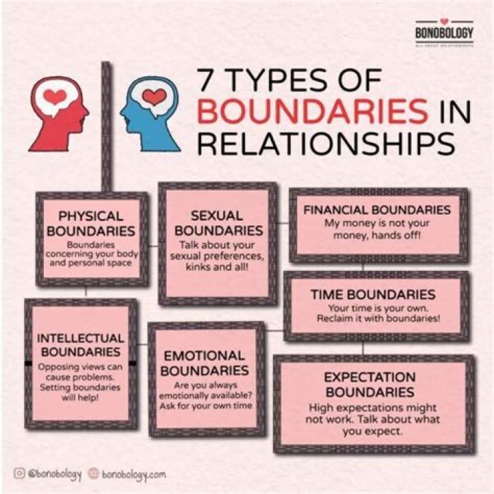 Examples of boundaries and consequences in marriage