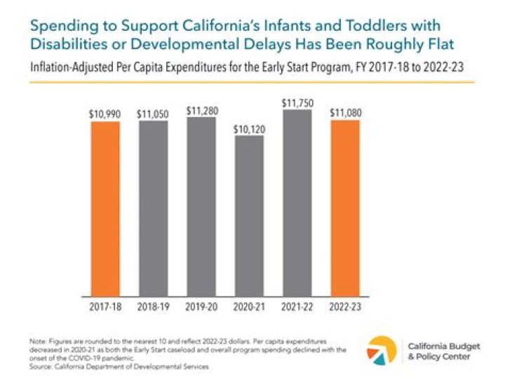 Gabrielle des Enfants Net Worth, Income, Salary, Earnings, Biography
