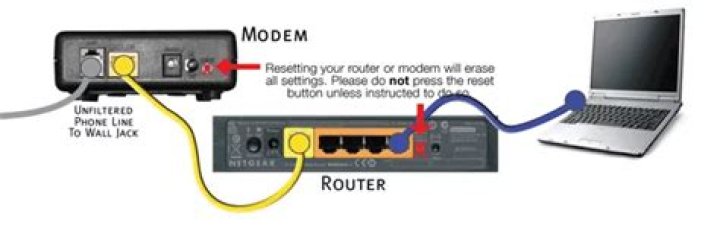 How do i return my modem to suddenlink