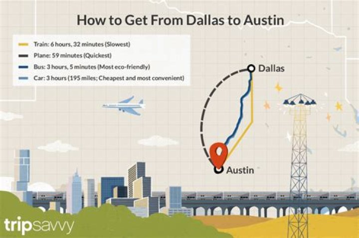 How far is austin from dallas
