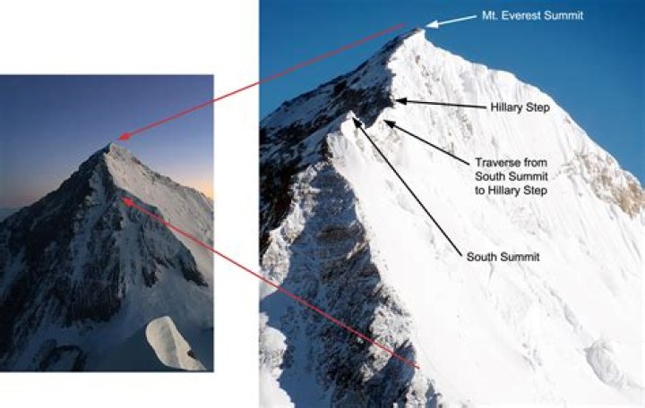 How heavy is mount everest in tons