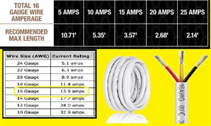 How many amps is 600 watts