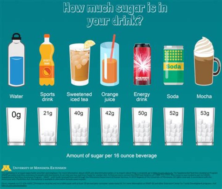 How many sugar cubes are in a drink