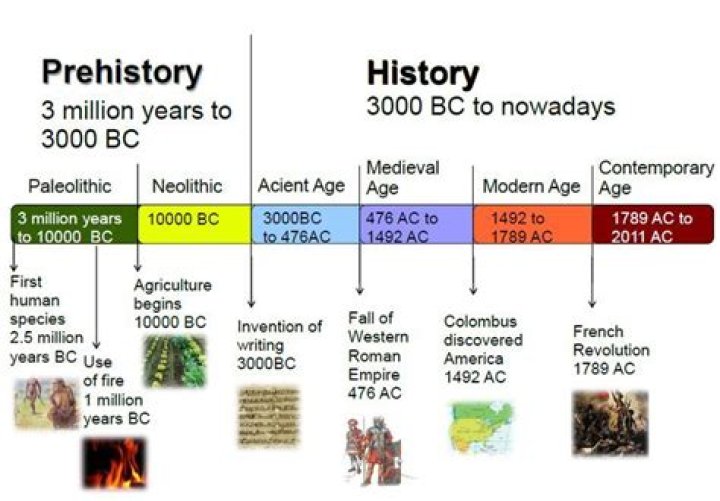 How many years ago was the 2nd century