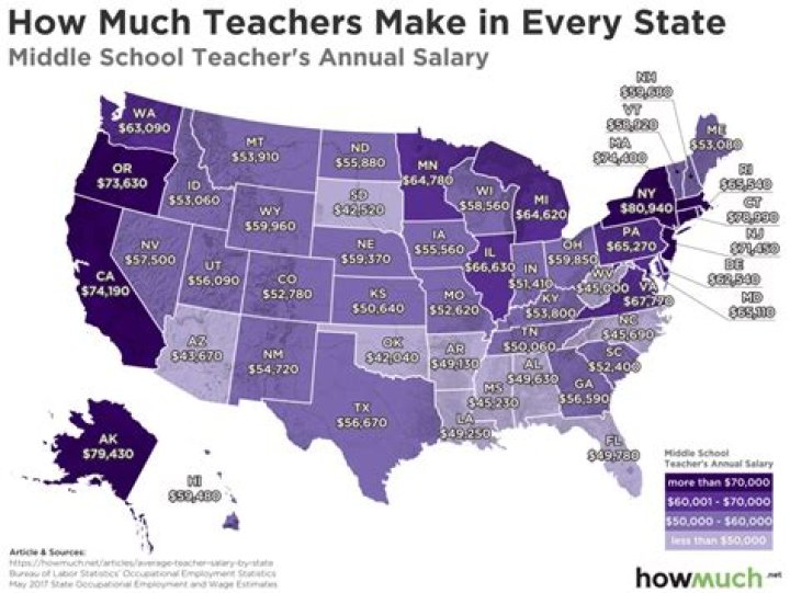 How much do teachers make in nj