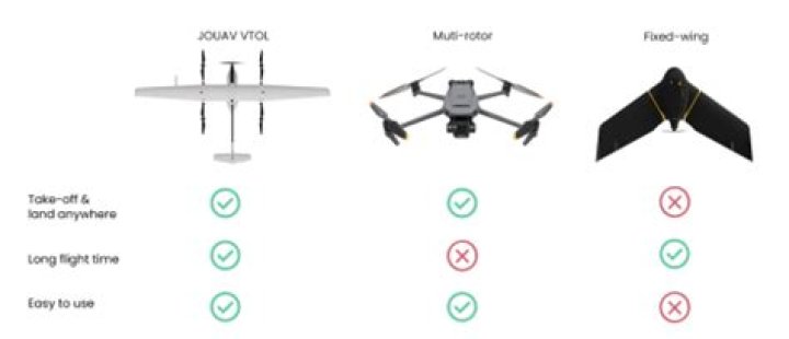 How much does a uav pilot make