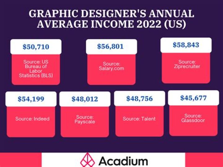 How Much Money Does Adam Timmerman Make? Latest Adam Timmerman Net Worth Income Salary