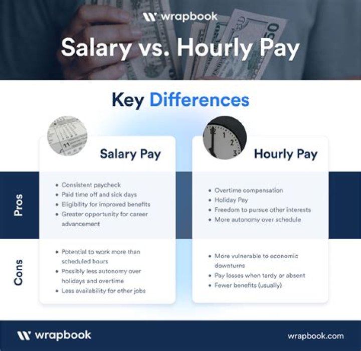 How Much Money Does Darryl Worley Make? Latest Darryl Worley Net Worth Income Salary