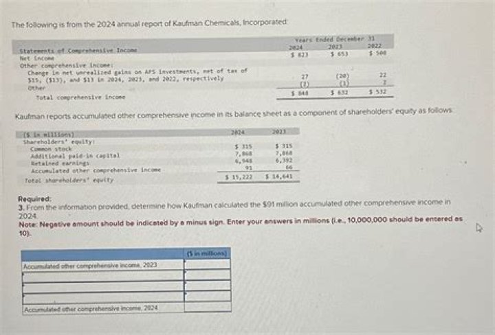 How Much Money Does Joshua Kaufman Make? Latest Joshua Kaufman Net Worth Income Salary