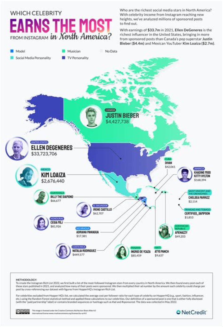 How Much Money Does Turtle Man Make? Latest Turtle Man Net Worth Income Salary