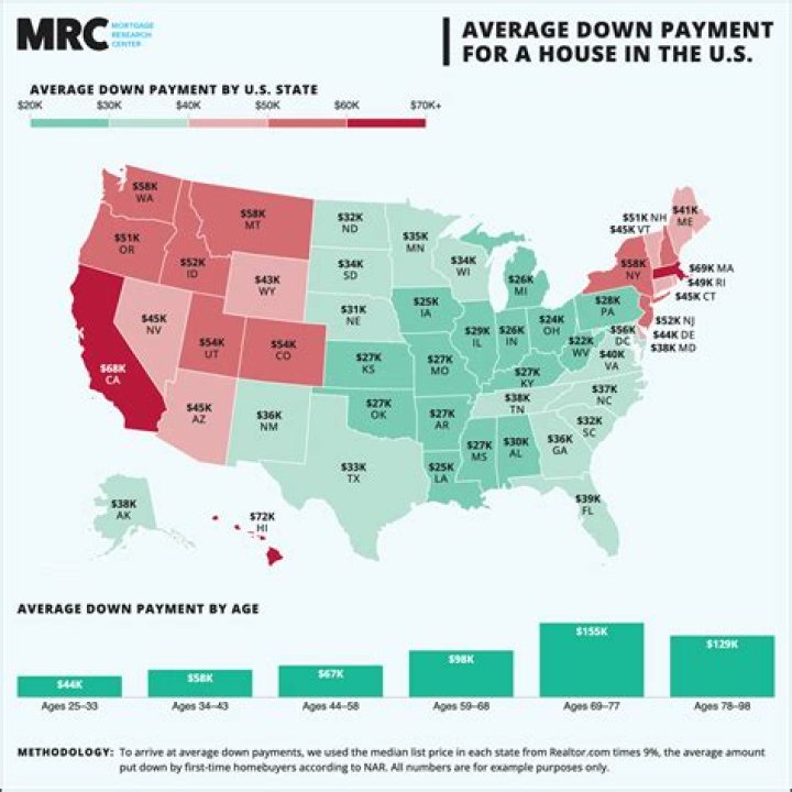 How much should a down payment on a house be
