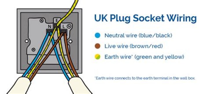 How to change a plug socket