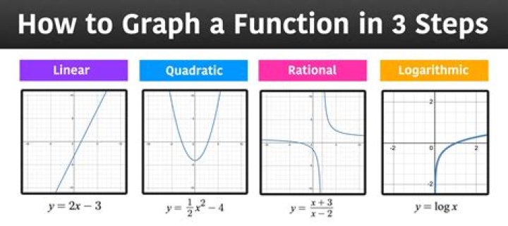 How to know when to switch formula