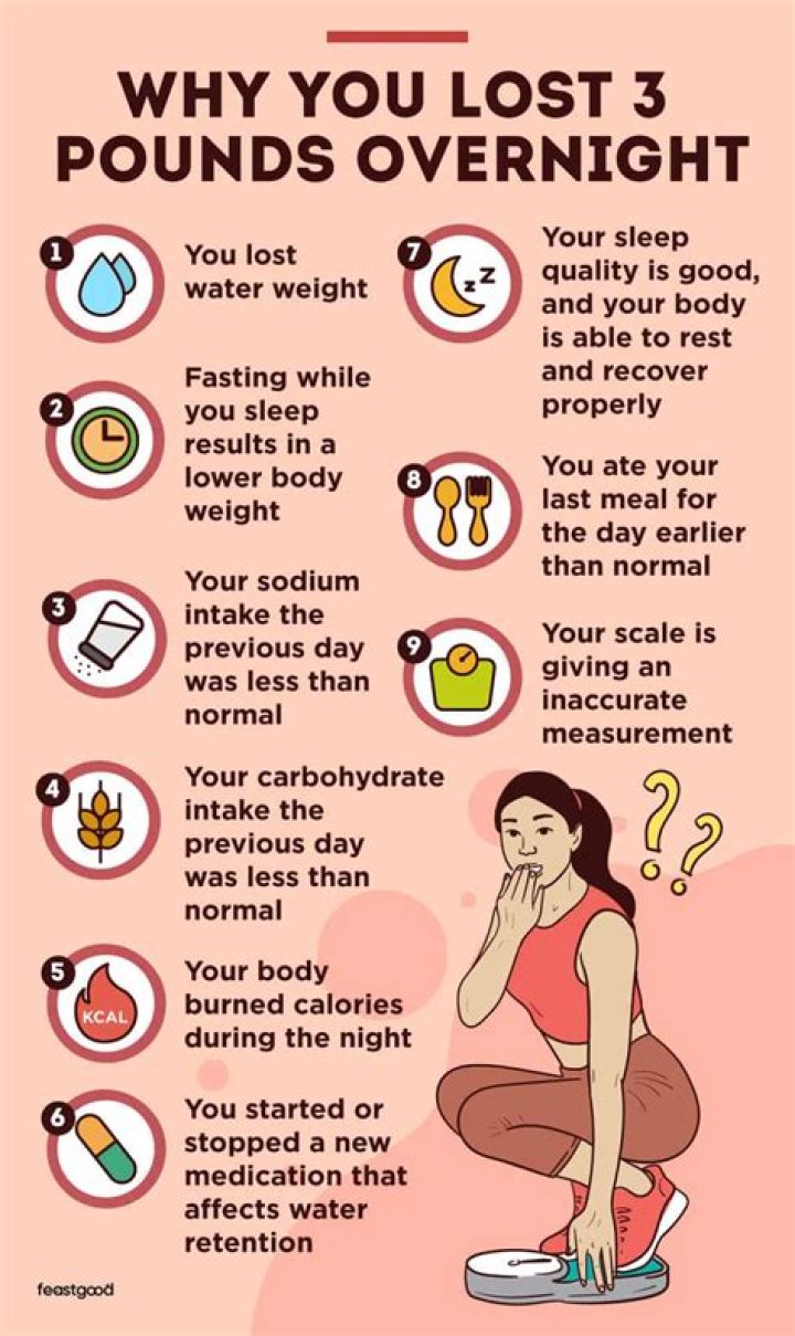 How to lose 3 pounds overnight