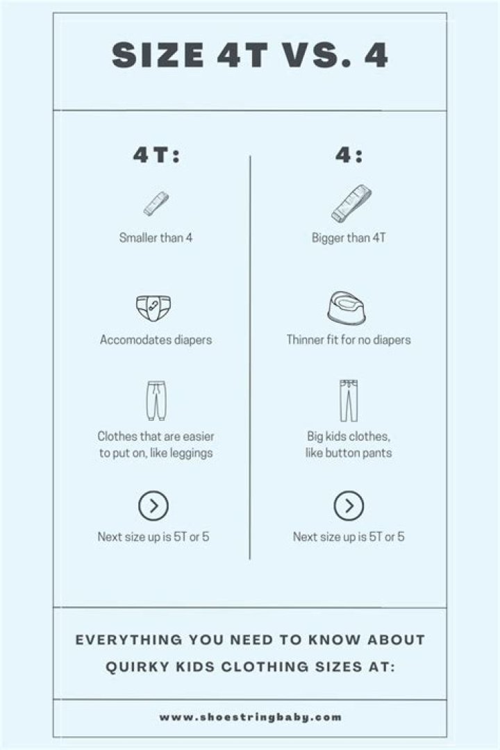 Is 4t and 4y the same