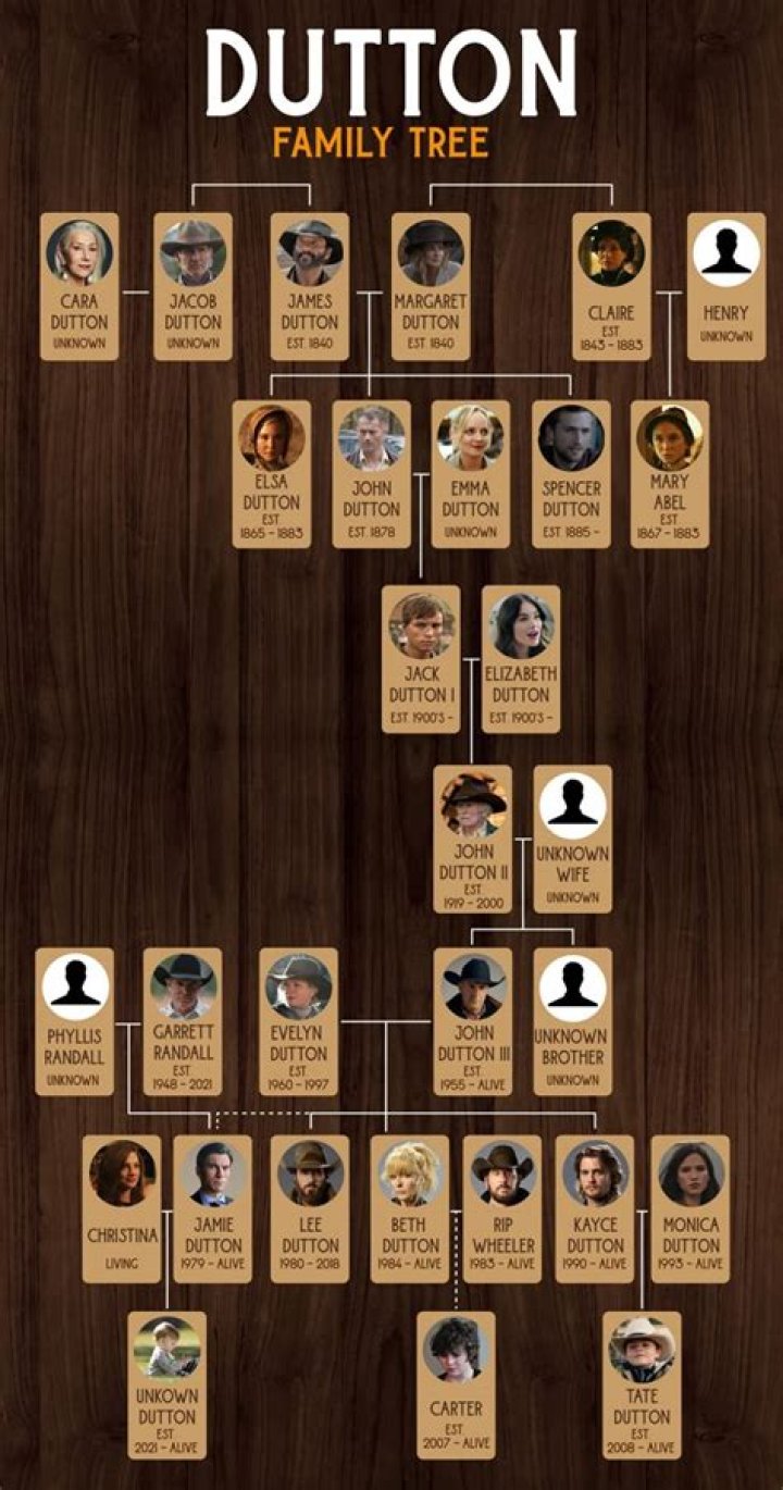Is Bubba Watson Related To Tom Watson The Golfer? His Family Tree And Ethnicity