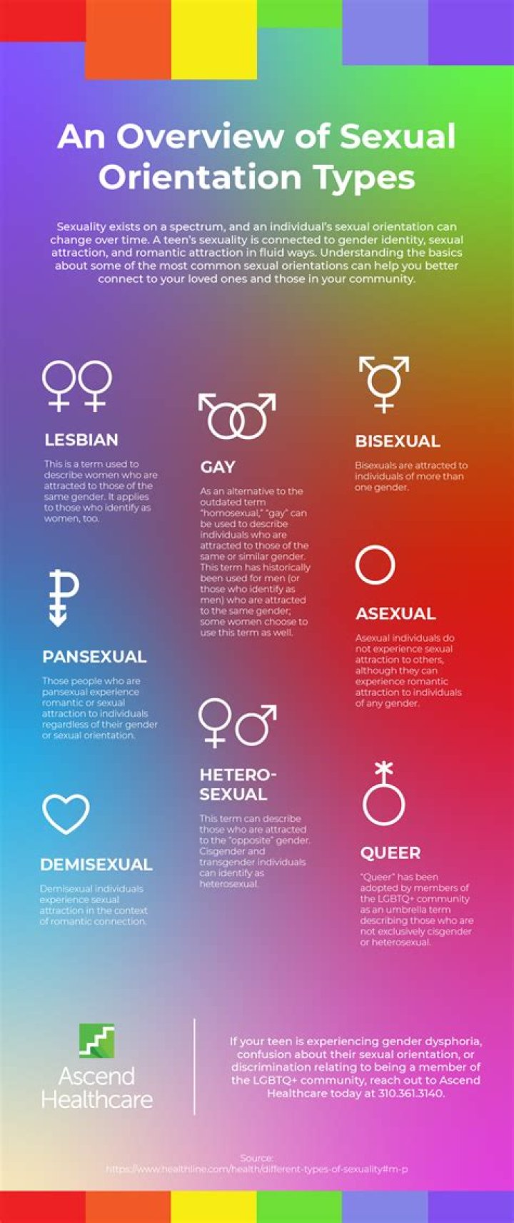 Is Tyler Cameron Gay? Sexuality And Girlfriend Explored