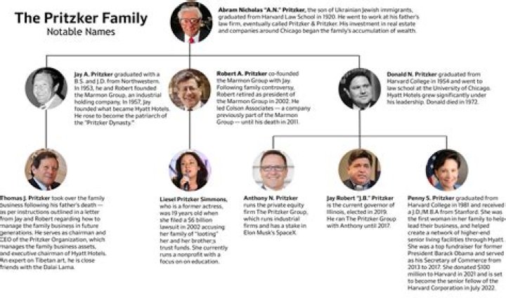 J.B Pritzker Parents: Who Are Sue Sandel And Donald Pritzker?