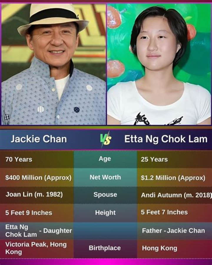 Jackie Chan Children: Who Are Jaycee Chan And Etta Ng Chok Lam, And What Do They Do?