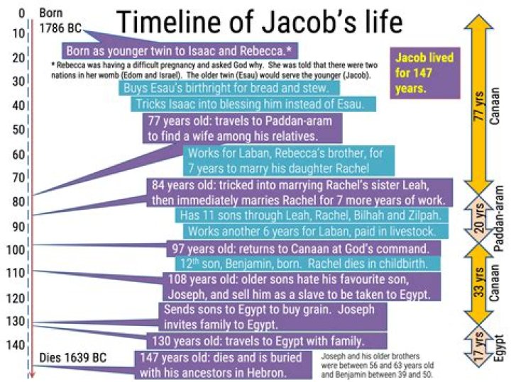 
Jacob Hyder Obituary, What was Jacob Hyder Cause of Death? 