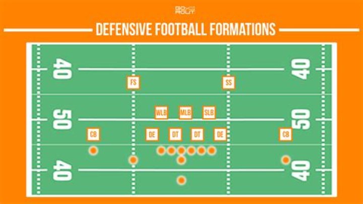 Joe Barry Teams Coached, Defensive Scheme, Record And Salary