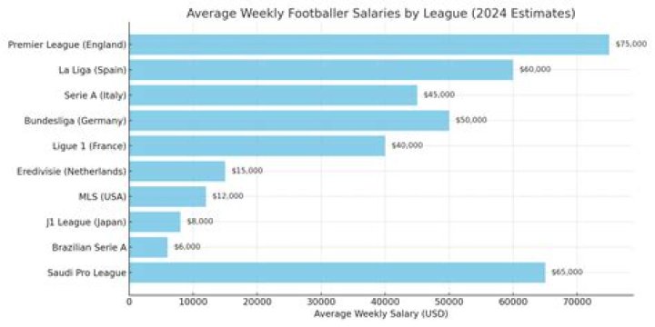 Joe Carr (footballer)’s biography, net worth, fact, career, awards and life story