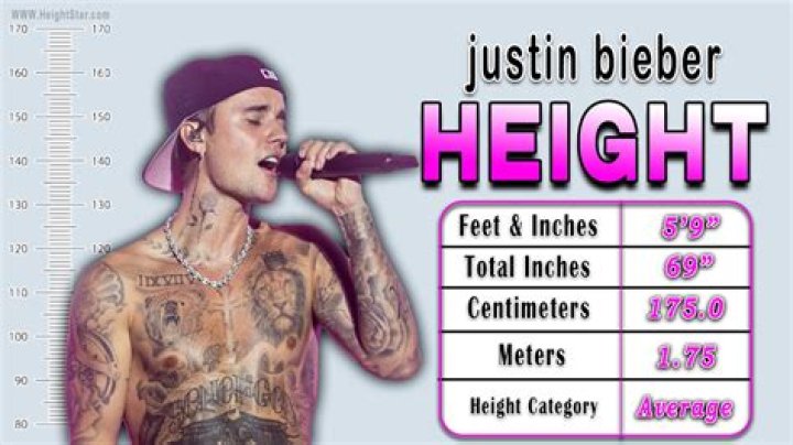 Justin Bieber Height, Weight, Net Worth, Age, Birthday, Wikipedia, Who, Nationality, Biography