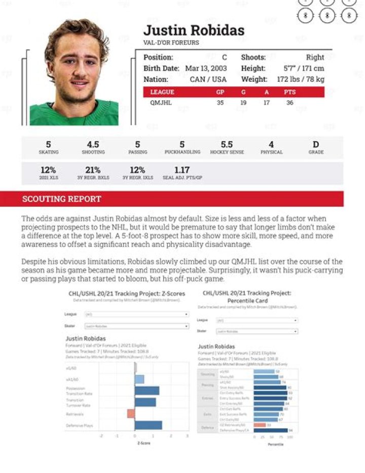 Justin Robidas Wiki Age, Biography, Height, Nationality, Instagram, Twitter