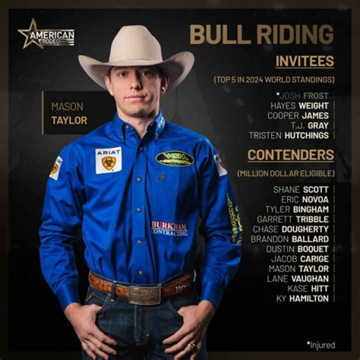 Kaique Pacheco Wikipedia & Age – Here Is What We Have On The American Rodeo Contestant
