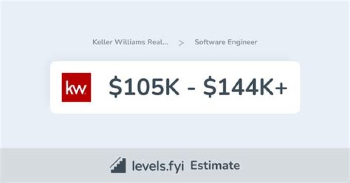 Keller Williams Net Worth, Income, Salary, Earnings, Biography