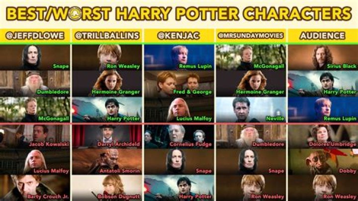 Last Names For Harry Potter Characters and Meanings