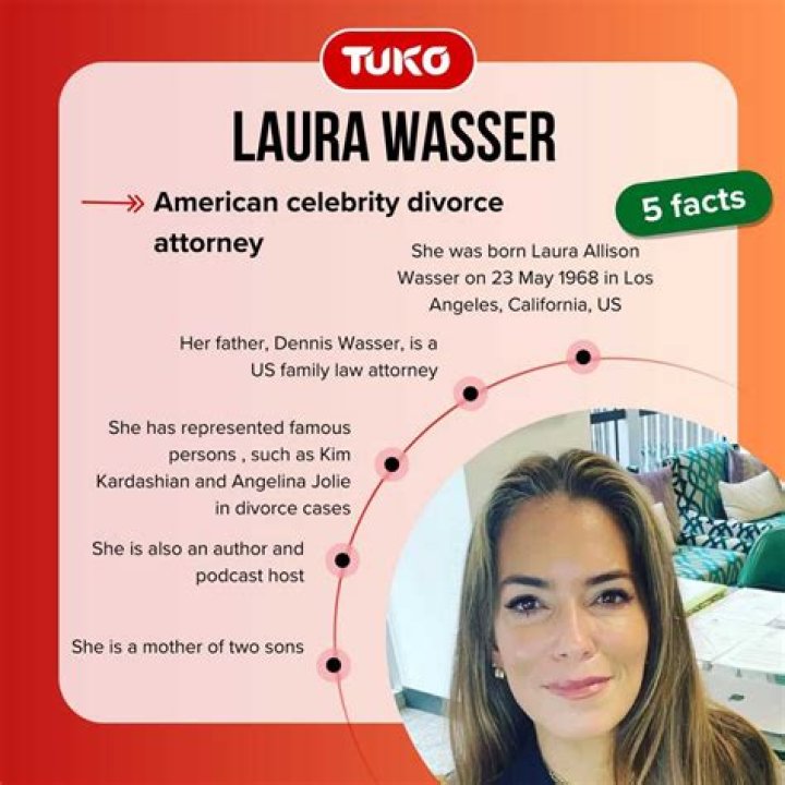 Laura Wasser clients: Who has Laura Wasser represented?