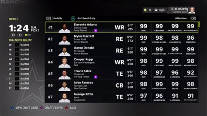 Madden 23 Fantasy Draft Order and Franchise Cheat Sheet
