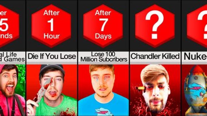 No, MrBeast Is Not Dead! YouTuber Becomes Subject Of False Internet Death Hoax