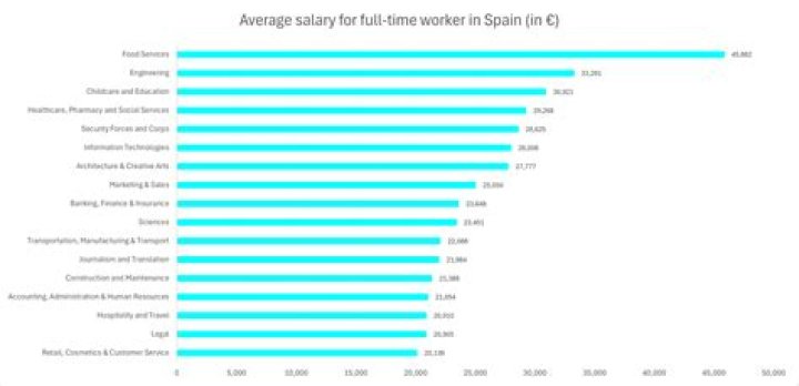 Quinton Spain Salary, Contract, Age, Height, Weight, Family, PFF, Net Worth